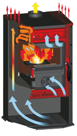 Magic Stove how is working.png